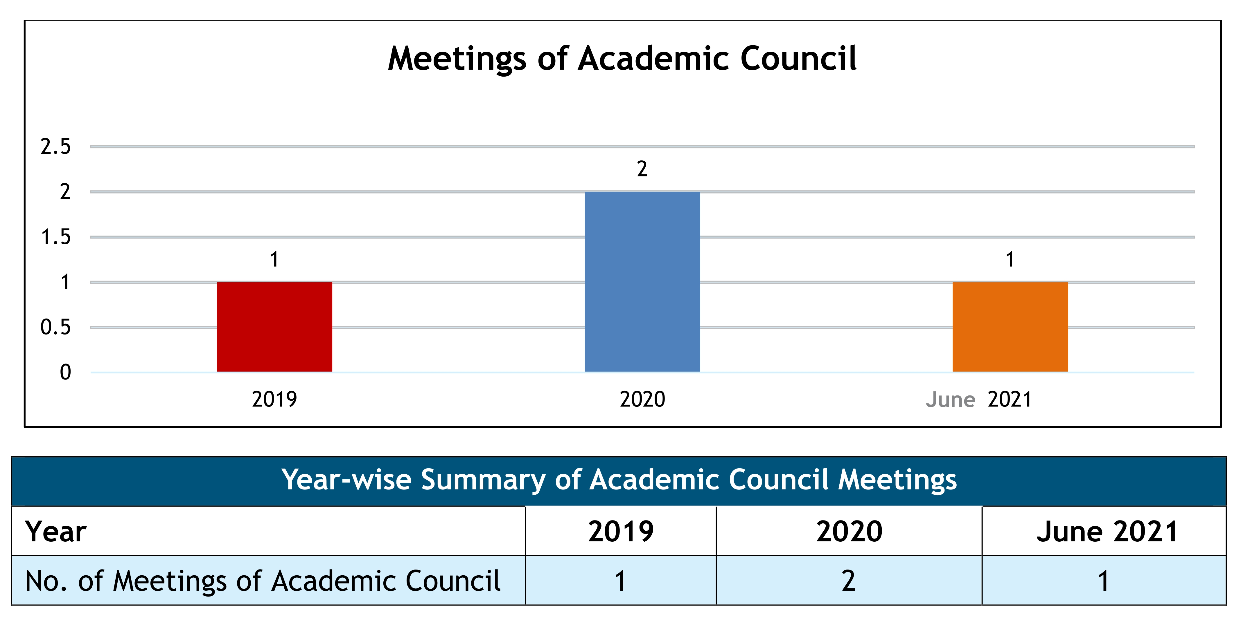 academic_counsil