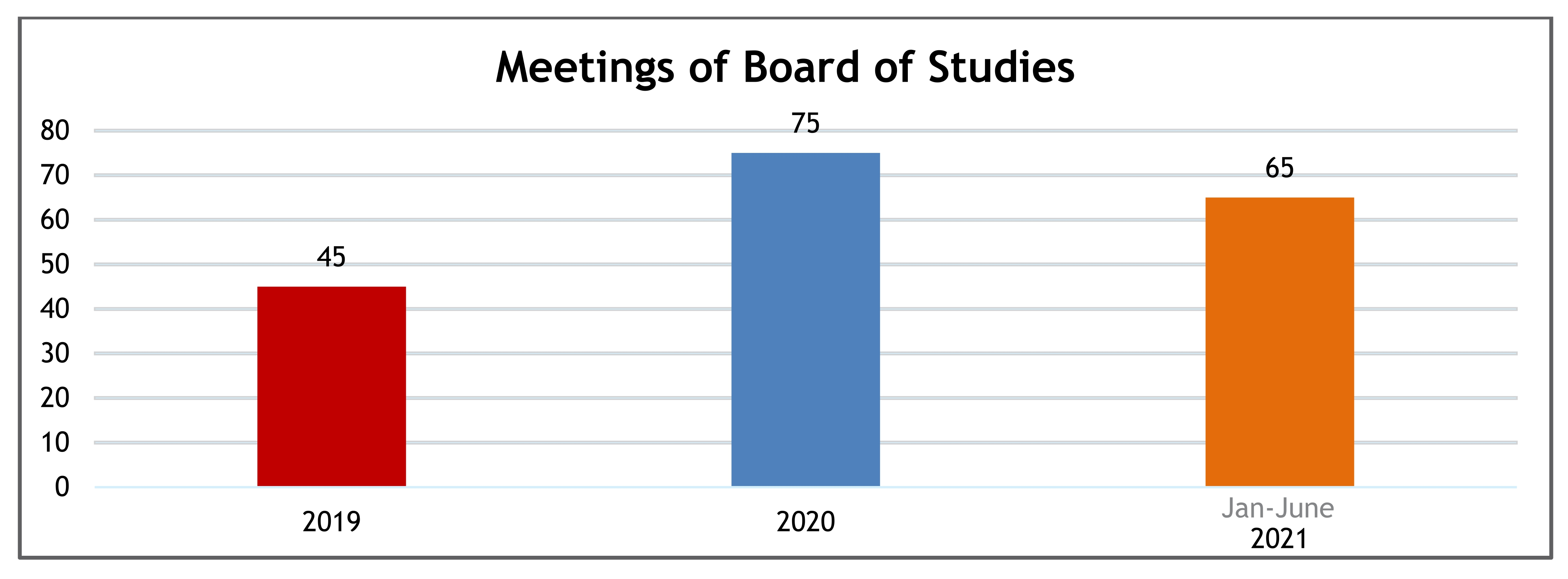 boardofstudies