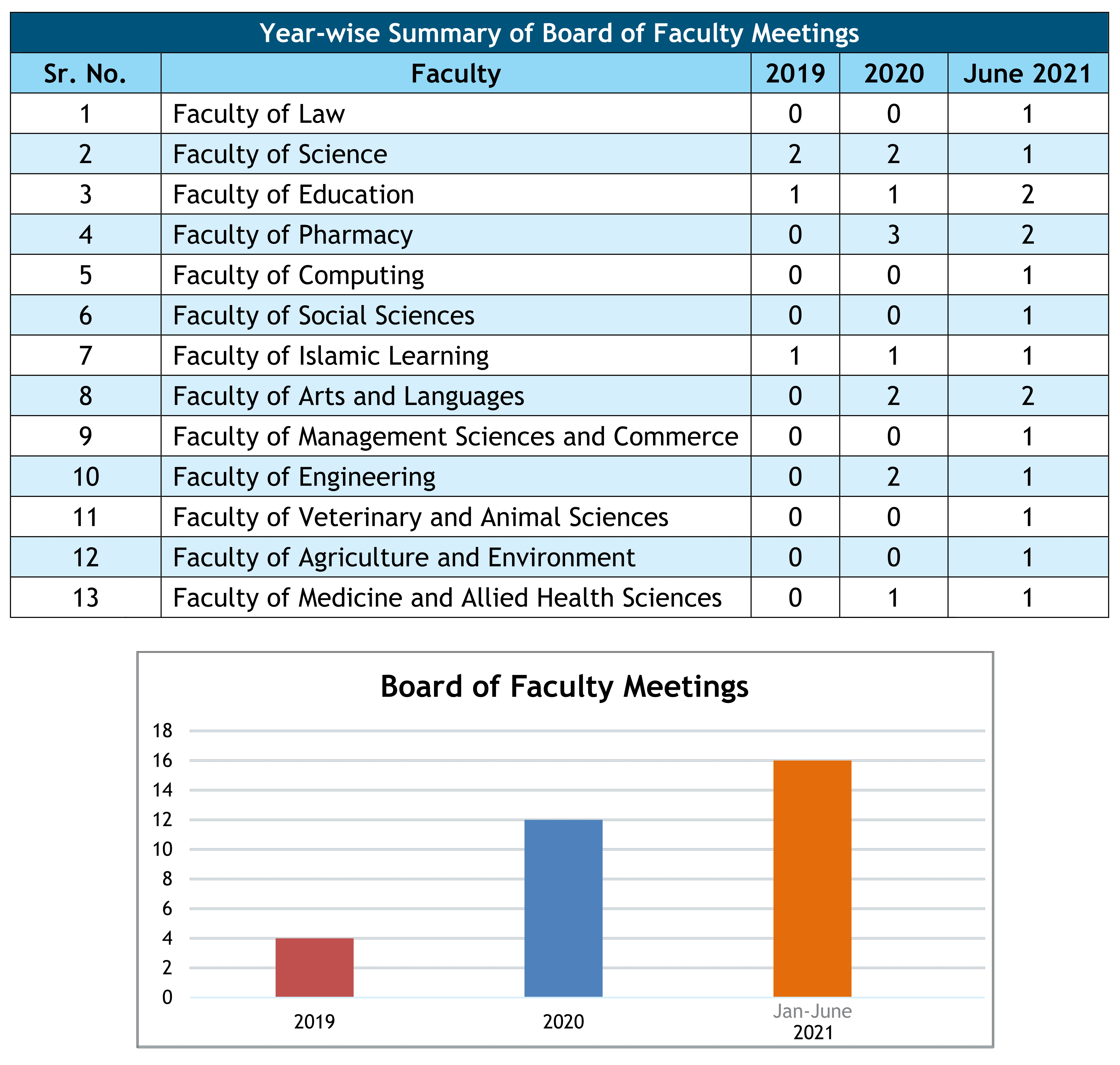 faculty