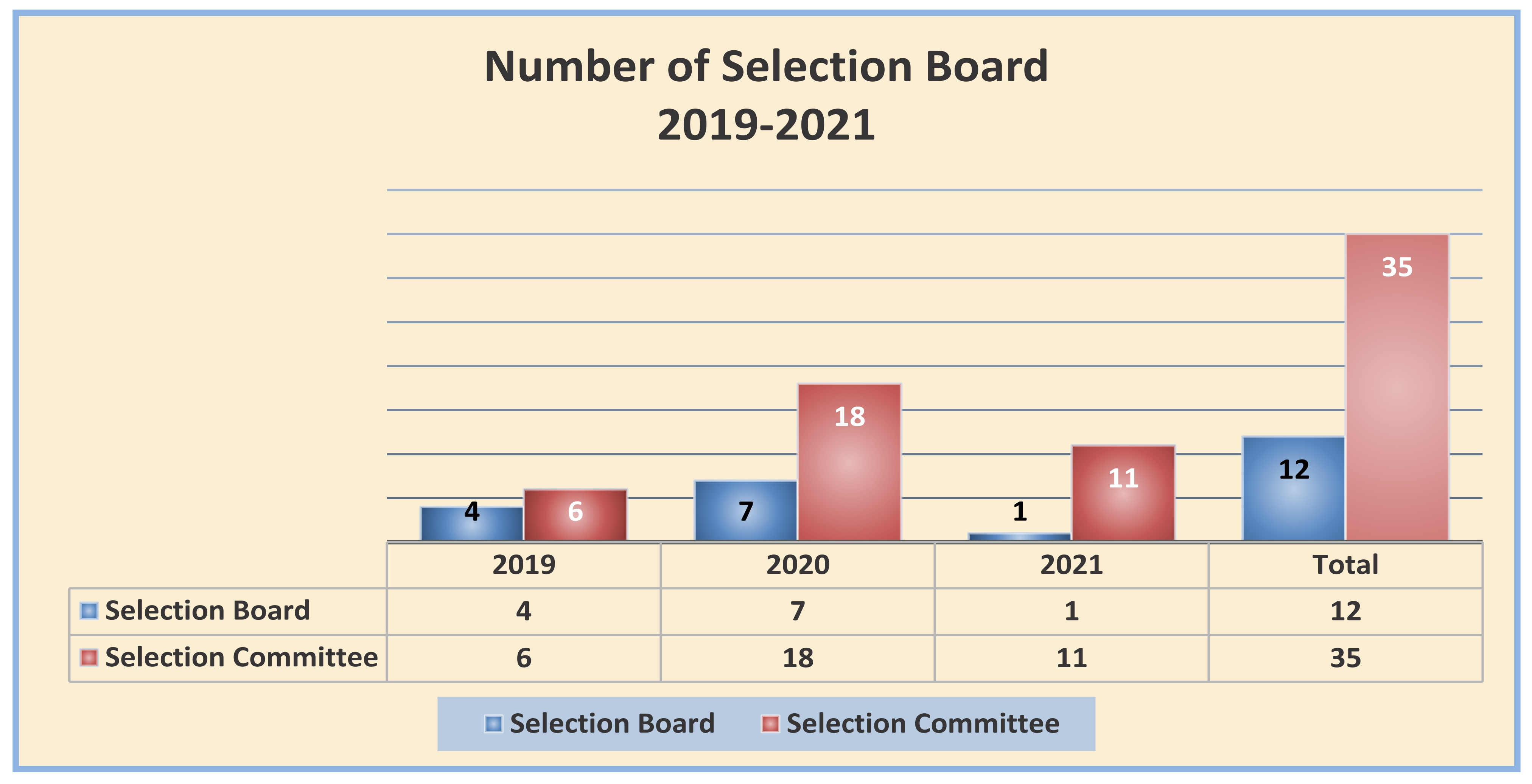 selectionboard