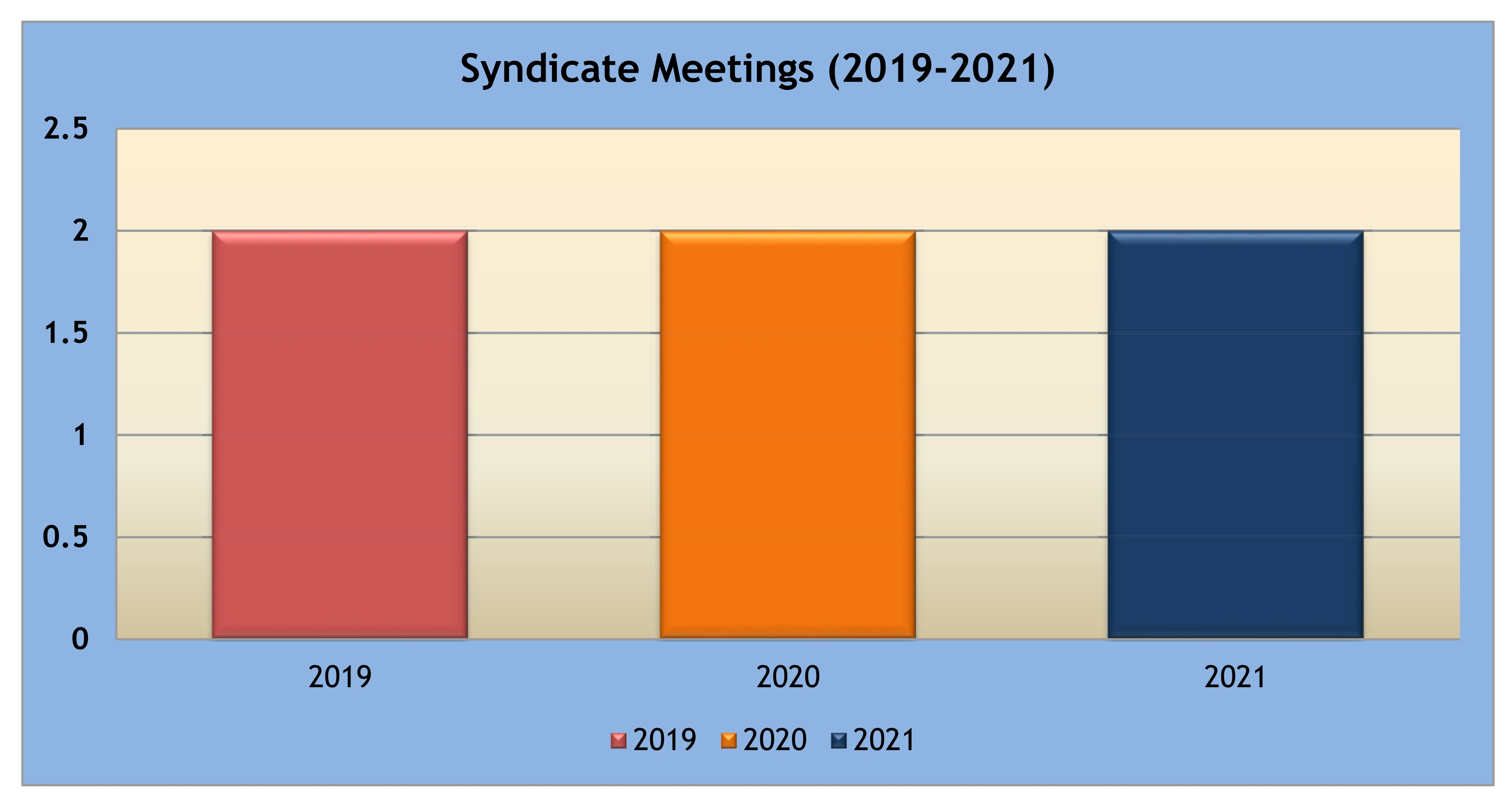 syndicate