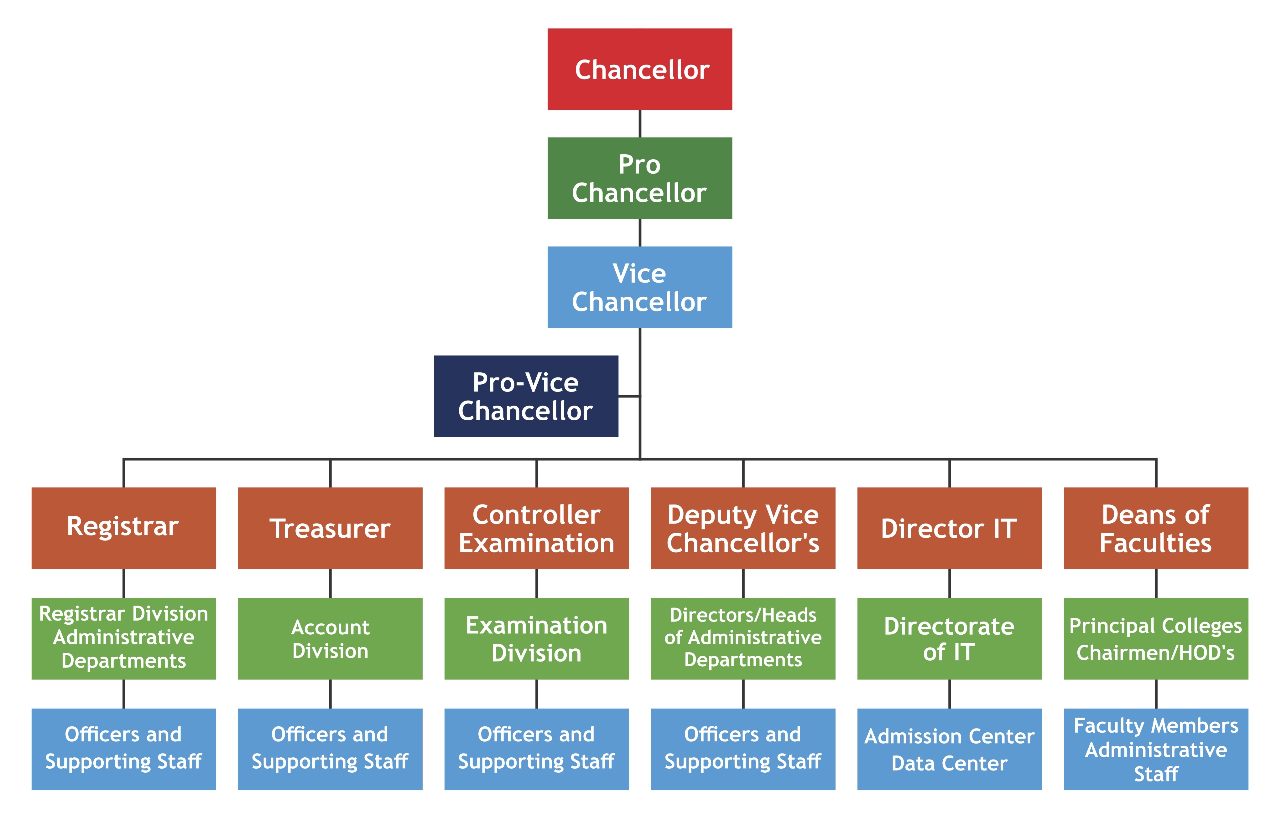 governance