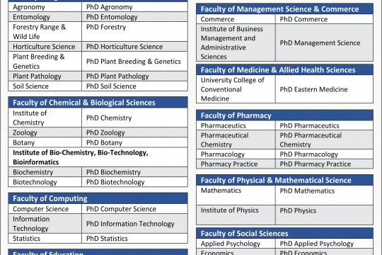 PhD Admissions Fall semester, 2022 at the Islamia University of Bahawalpur