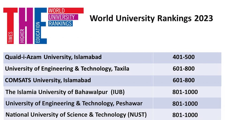 ranking 2023 eng