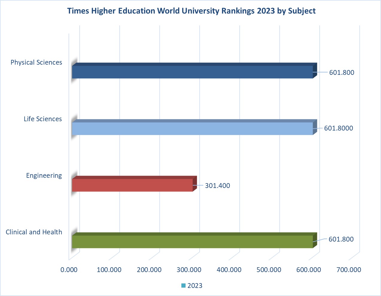 THE ranking