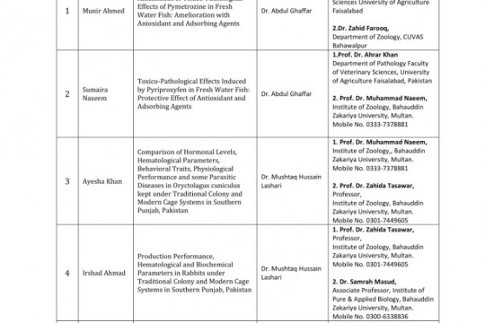 Open defense of PhD scholars at the Department of Zoology