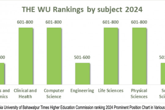 In the Subject Ranking of THE 2024, the IUB has achieved a prominent position at the national and international level