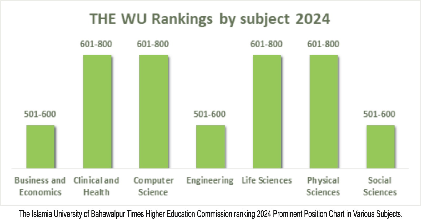 THE ranking eng