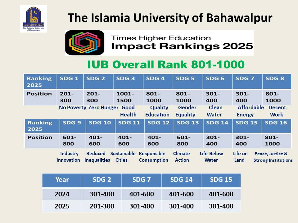 THE Impact rank 801 - 1000
