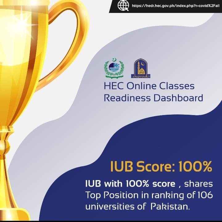 iubscore