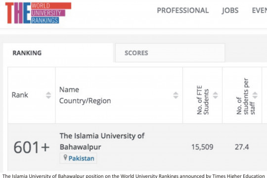 Times Higher Education ranking details