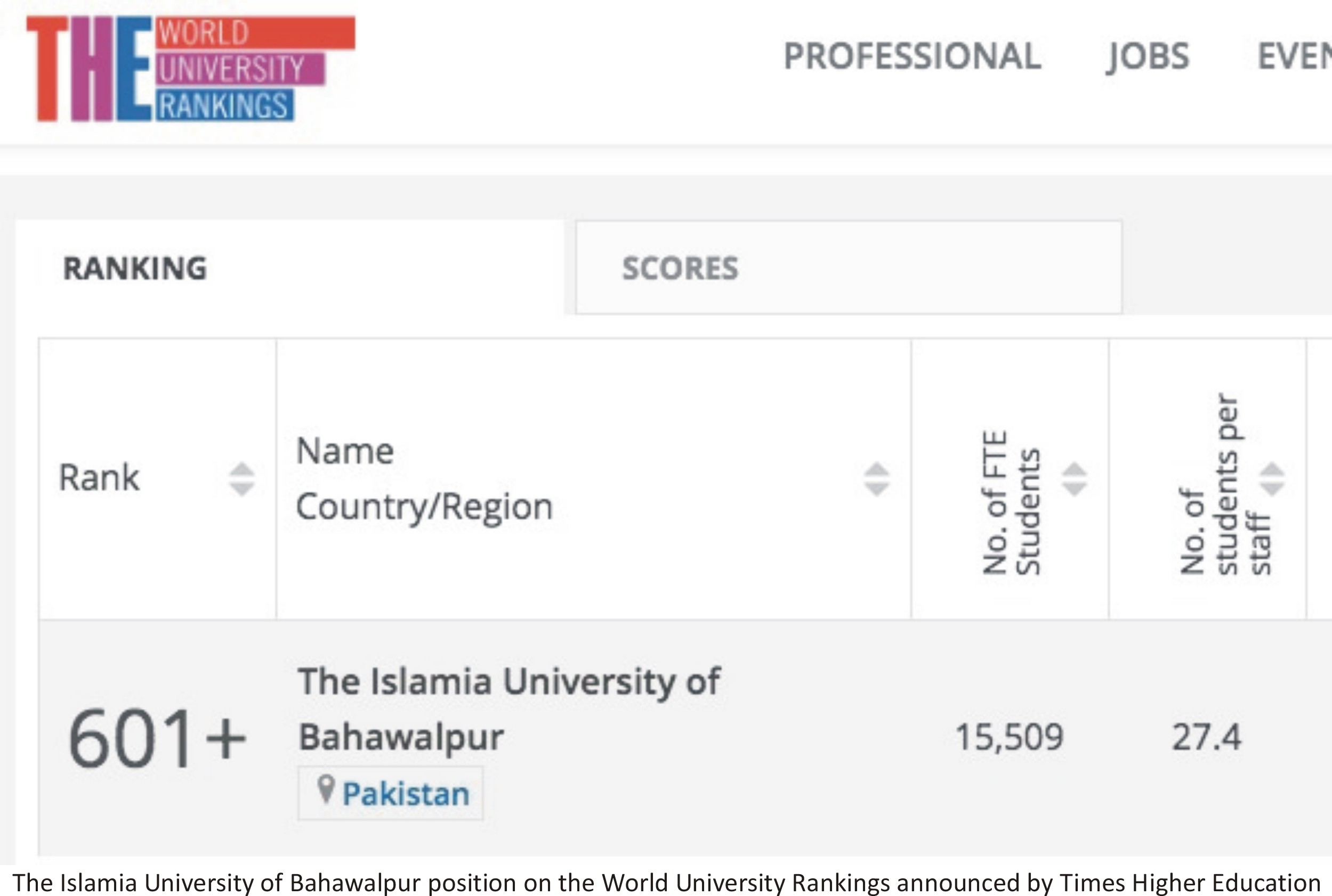 IUB on Time HIgher Education Ranking